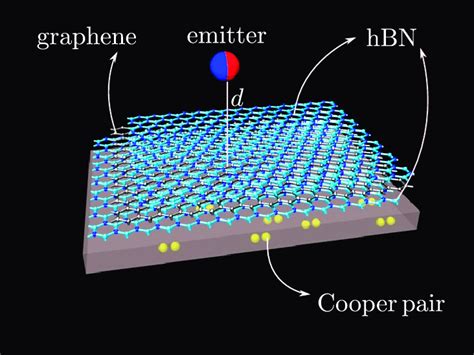  Silicon Carbide – Kuinka Tämän Karkaistun Kerroksen Voimasta Tehdään Superjohteita ja Energian Säätöä?