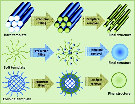  Magneettiset Nanomateriaalit - Voiko Pieni Osa olla Suuri Ero?